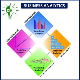 BUSINESS ANALYTICS USING R – Excel Financial Website