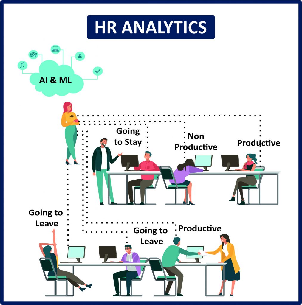 HR Analytics (Coming Soon) – Excel Financial Website